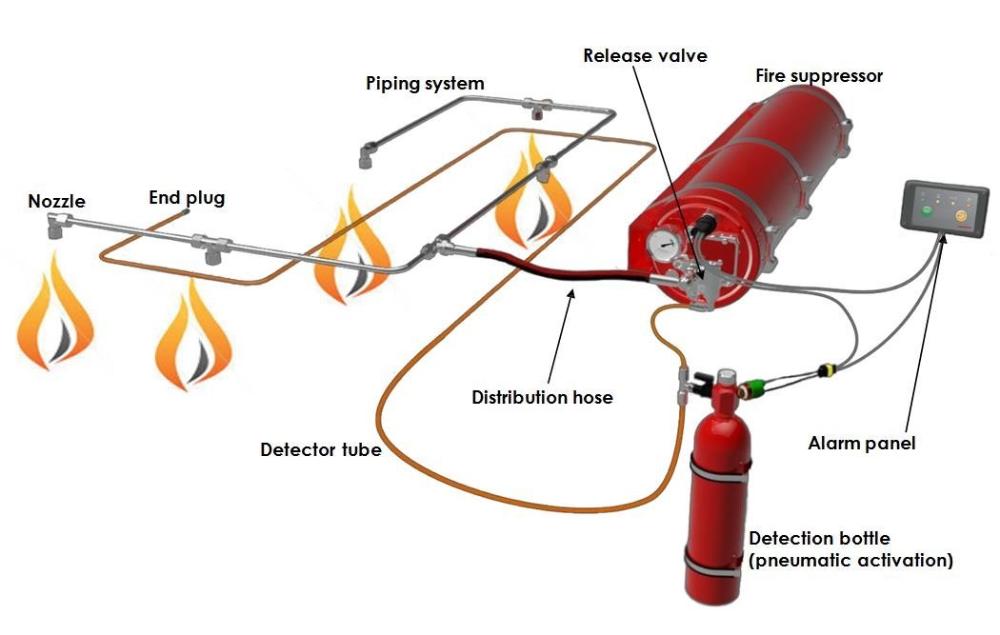 Fogmaker in Canada Home